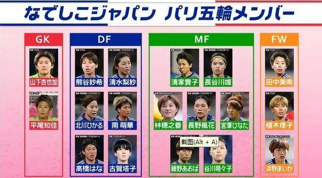 pg电子游戏攻略-18人名单13人留洋 日本女足也可以排出全海外首发